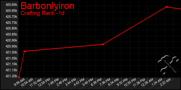 Last 24 Hours Graph of Barbonlyiron