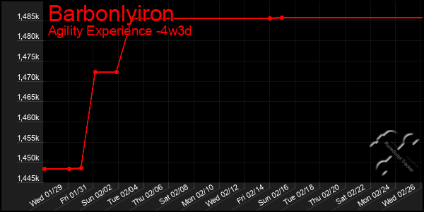 Last 31 Days Graph of Barbonlyiron