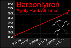 Total Graph of Barbonlyiron