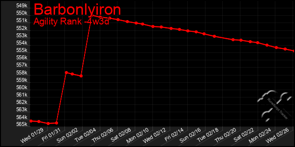 Last 31 Days Graph of Barbonlyiron