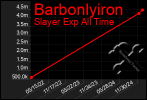 Total Graph of Barbonlyiron