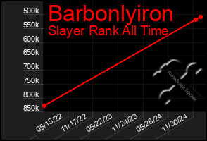 Total Graph of Barbonlyiron