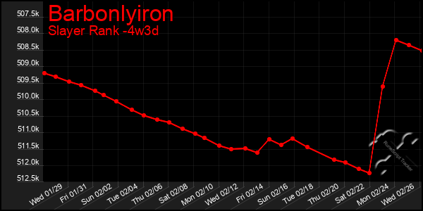 Last 31 Days Graph of Barbonlyiron