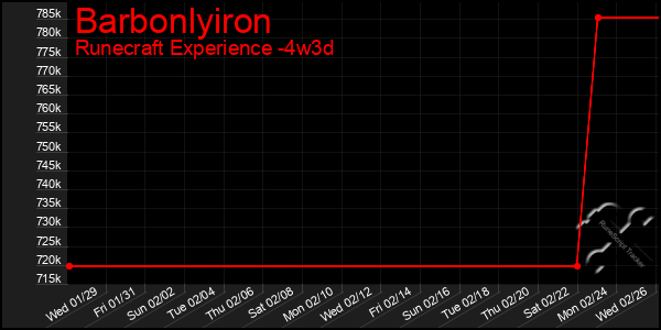 Last 31 Days Graph of Barbonlyiron