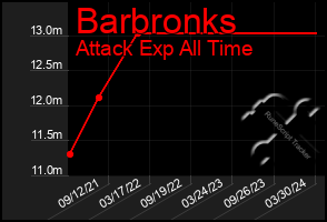 Total Graph of Barbronks