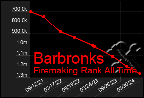 Total Graph of Barbronks