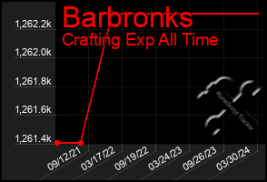 Total Graph of Barbronks