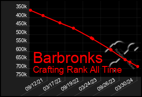 Total Graph of Barbronks