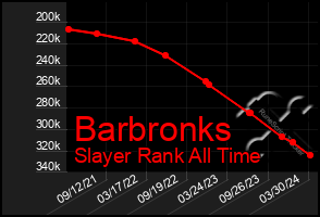 Total Graph of Barbronks