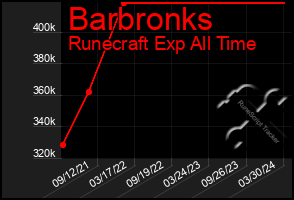 Total Graph of Barbronks