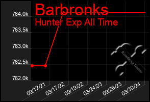 Total Graph of Barbronks