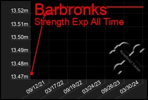 Total Graph of Barbronks