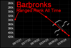 Total Graph of Barbronks