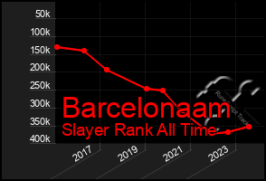 Total Graph of Barcelonaam