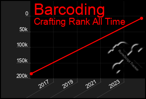 Total Graph of Barcoding