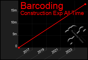 Total Graph of Barcoding