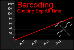 Total Graph of Barcoding