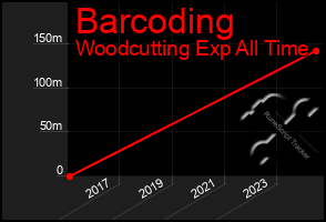 Total Graph of Barcoding