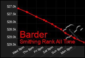 Total Graph of Barder