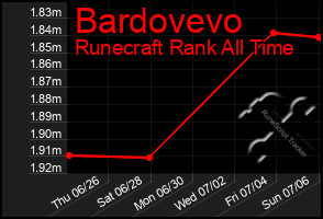 Total Graph of Bardovevo