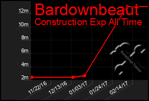 Total Graph of Bardownbeaut