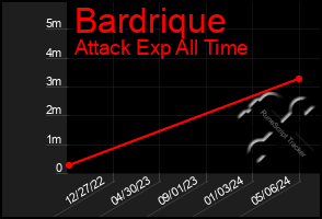 Total Graph of Bardrique