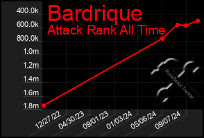 Total Graph of Bardrique