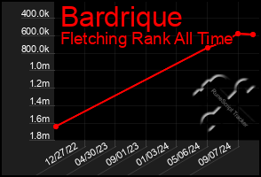 Total Graph of Bardrique