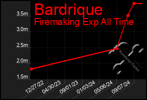 Total Graph of Bardrique