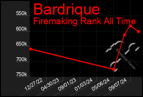 Total Graph of Bardrique