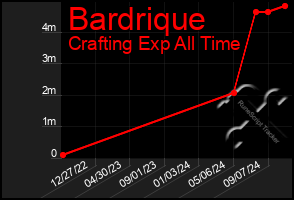 Total Graph of Bardrique