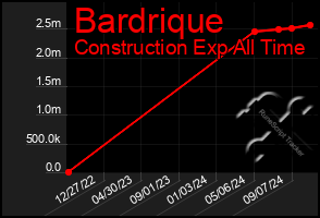 Total Graph of Bardrique