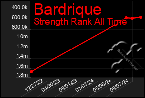 Total Graph of Bardrique