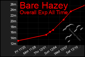 Total Graph of Bare Hazey