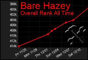 Total Graph of Bare Hazey