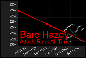 Total Graph of Bare Hazey