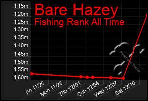 Total Graph of Bare Hazey