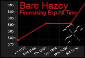 Total Graph of Bare Hazey