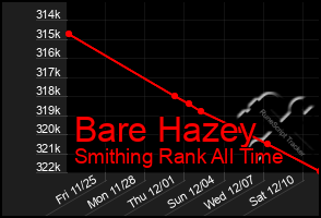 Total Graph of Bare Hazey