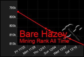 Total Graph of Bare Hazey