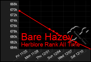 Total Graph of Bare Hazey