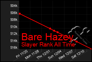 Total Graph of Bare Hazey