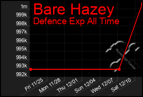 Total Graph of Bare Hazey