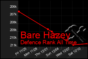 Total Graph of Bare Hazey