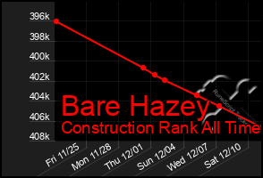 Total Graph of Bare Hazey