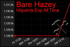 Total Graph of Bare Hazey