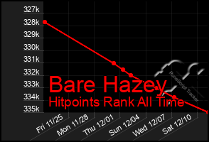 Total Graph of Bare Hazey