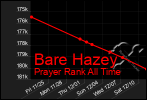 Total Graph of Bare Hazey