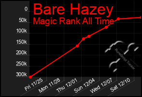 Total Graph of Bare Hazey