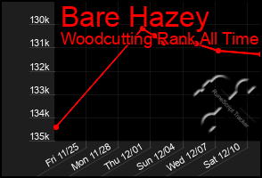 Total Graph of Bare Hazey